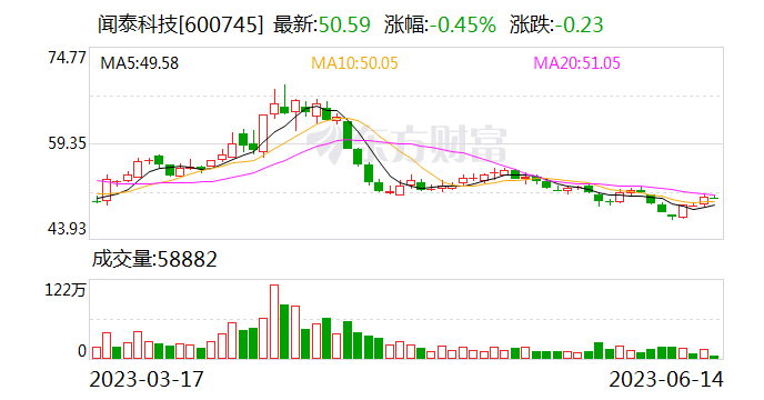 闻泰科技：液冷技术服务器产品正与客户对接 ITEC已实现销售|直击业绩会