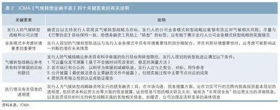转型债券的国际经验及启示