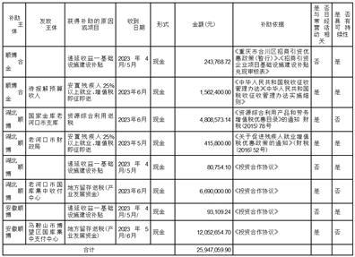 重庆顺博铝合金股份有限公司获得政府补助的公告