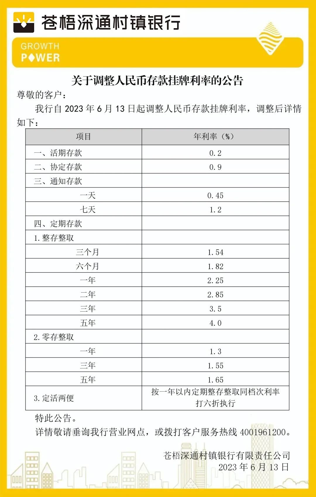 有品种降幅35个基点！这些村镇银行宣布下调存款利率，部分5年期定存最高仍达4%