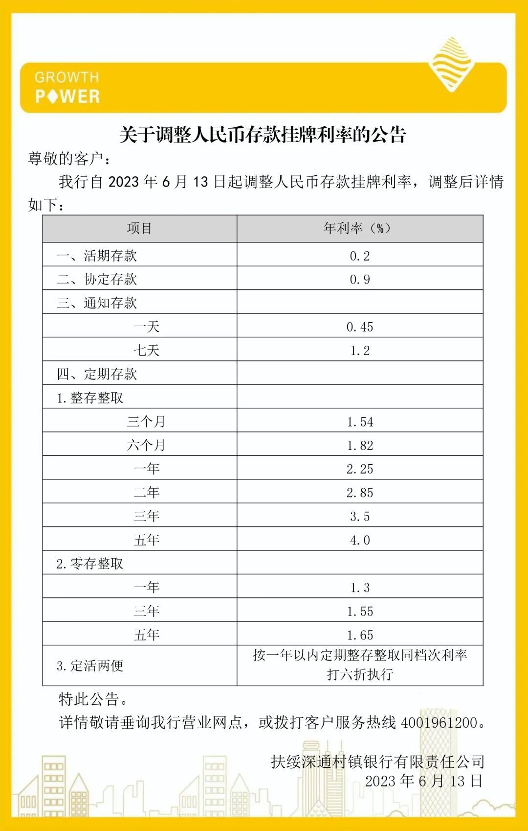 有品种降幅35个基点！这些村镇银行宣布下调存款利率，部分5年期定存最高仍达4%