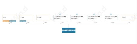 泉果基金赵诣开放申购，明星效应会“失灵”吗？
