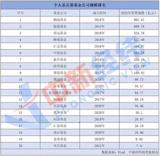 泉果基金赵诣开放申购，明星效应会“失灵”吗？