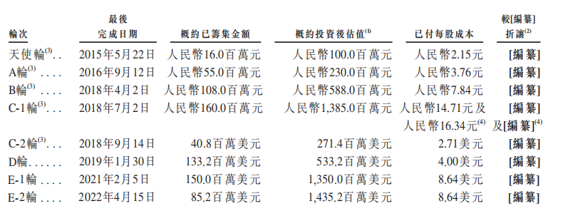 药师帮IPO：药品中间商做主业毛利率仅为6% 依赖融资多年“造血”能力仍有待观察