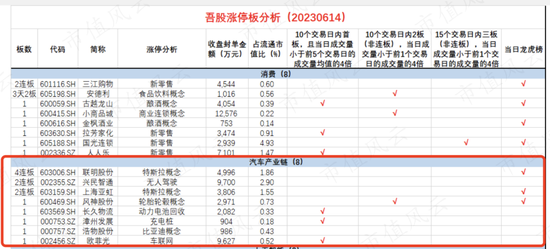 新能源汽车产业链又行了？锂电池类ETF被资金越跌越买