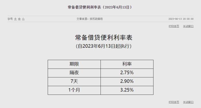 央行为何密集降息？房贷又能少还吗？传递怎样信号？
