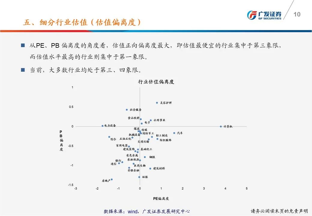 广发策略戴康：一张图看懂本周A股估值变化 总体PE从上周17.59倍上升到本周17.90倍