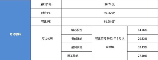 芯片龙头来了！还有“宁王”、比亚迪供应商