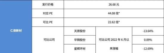 芯片龙头来了！还有“宁王”、比亚迪供应商
