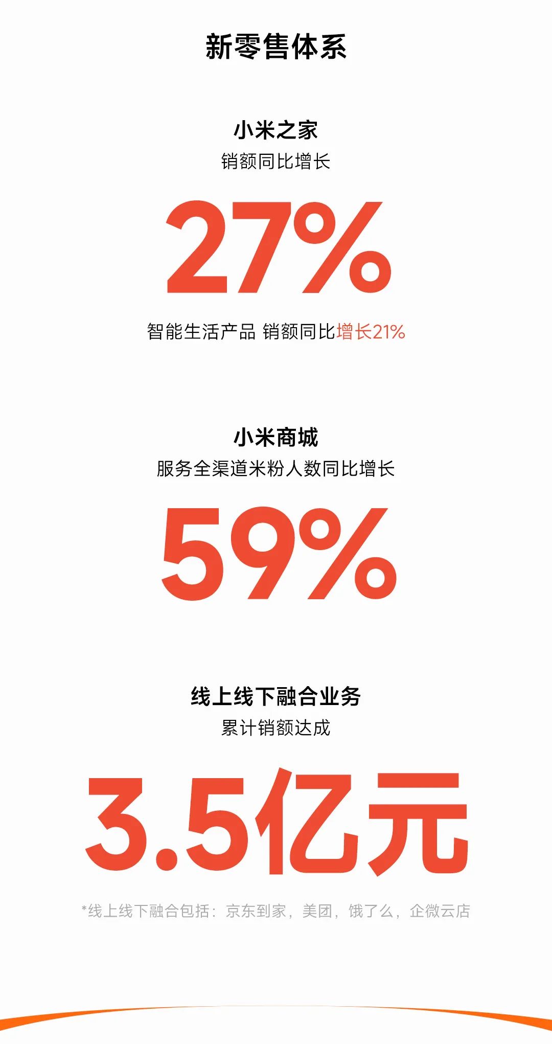 194亿！小米618终极战报出炉