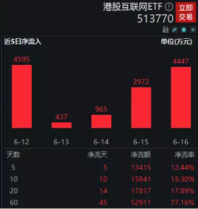 【ETF特约收评】主力资金盘踞TMT,