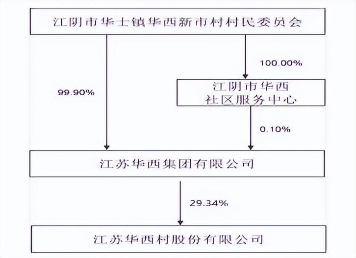 “天下第一村”又火了！华西股份蹭上光模块热点，市值破百亿