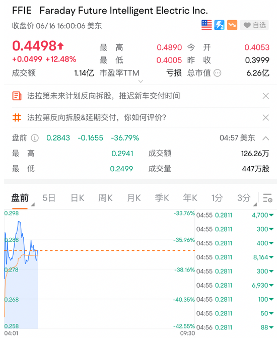 重大利空！瞬间暴跌40%，贾跃亭又"出事"？A股巨头牵手中东土豪，拿下史诗级订单！