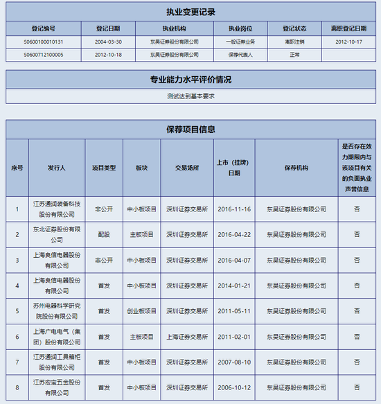 北交所首例回购罚单，东吴证券保代已收自律处分