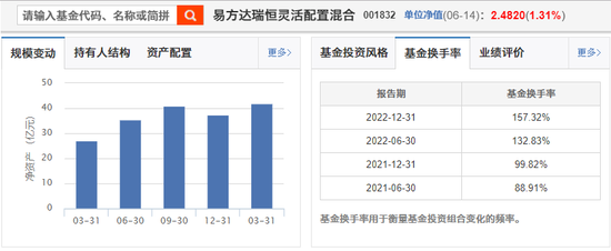 易方达高质量严选亏25%：萧楠如逆水行舟艰难挽救｜3年期产品之殇