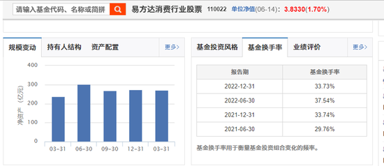 易方达高质量严选亏25%：萧楠如逆水行舟艰难挽救｜3年期产品之殇