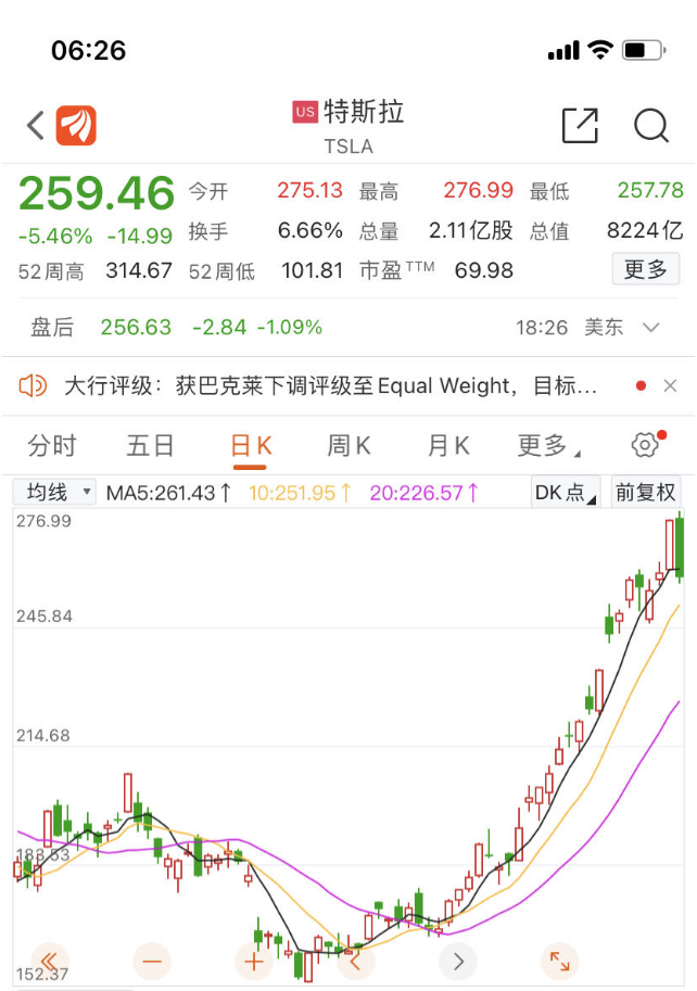 特斯拉市值一夜大跌3400亿元，超级充电网价值几何？华尔街投行：1000亿美元！估值比宝马都高