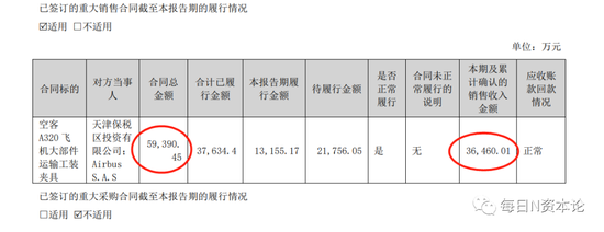“空客维保商”赛象科技财报有幺蛾子？问询函15问 被监管问询境外收入真实性