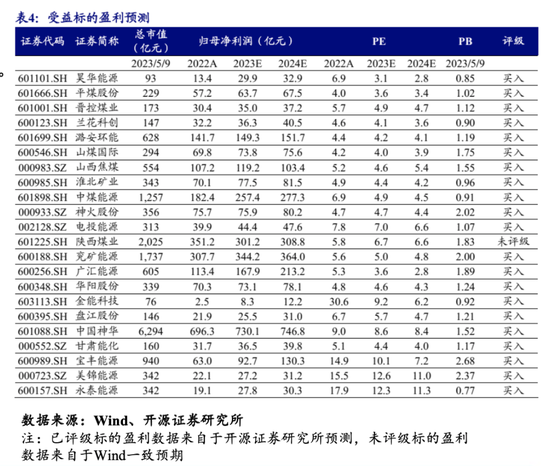 中特估行情下半年卷土重来？能源央国企有望开启新一轮价值重估，核心受益标的一览