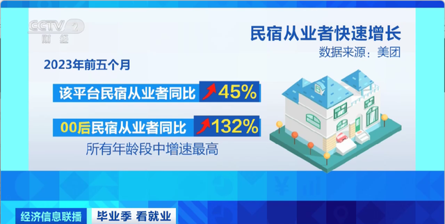 应届生工资就过万！这些“新”职业，太香了