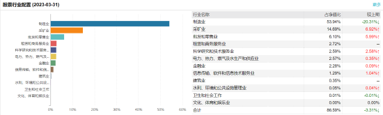 [三年期基金]嘉实策略视野：资深基金经理方晗掌舵 三年浮亏29% 管理费净赚488.95万
