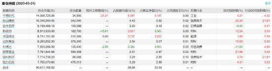 [三年期基金]嘉实策略视野：资深基金经理方晗掌舵 三年浮亏29% 管理费净赚488.95万