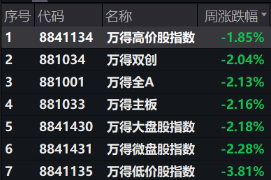 选专业，张雪峰和A股谁靠谱？