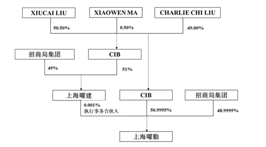 大手笔！凯赛生物拟定增募资不超66亿 实控人增持 招商局集团间接入股