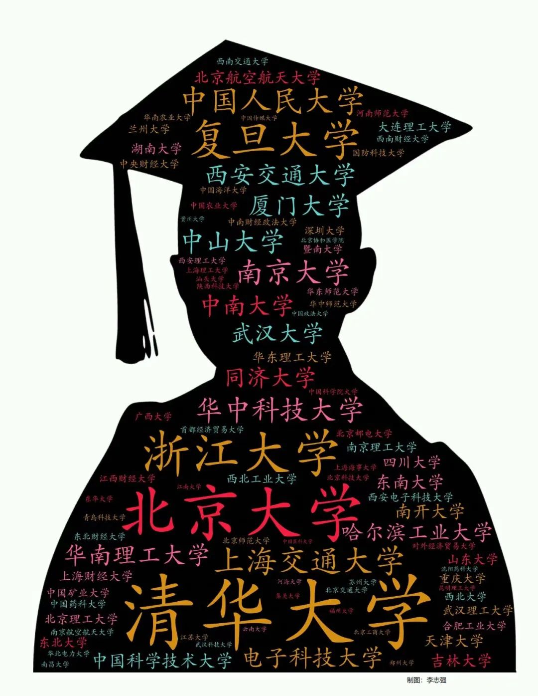 高考志愿怎么填？A股董事长学历大数据来了！