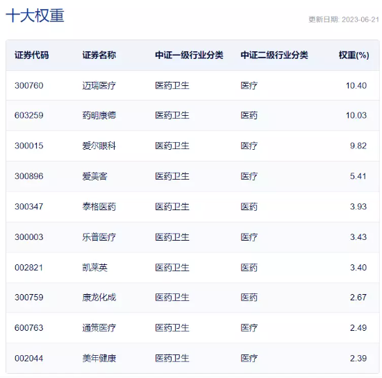 【ETF特约收评】A股跌上热搜！医疗券商板块双双新低，热门ETF反向获增仓至新高！地产到底需要什么样的政策