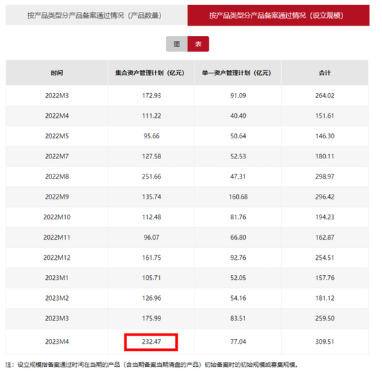 “罚单”接二连三，券商私募资管业务监管趋严