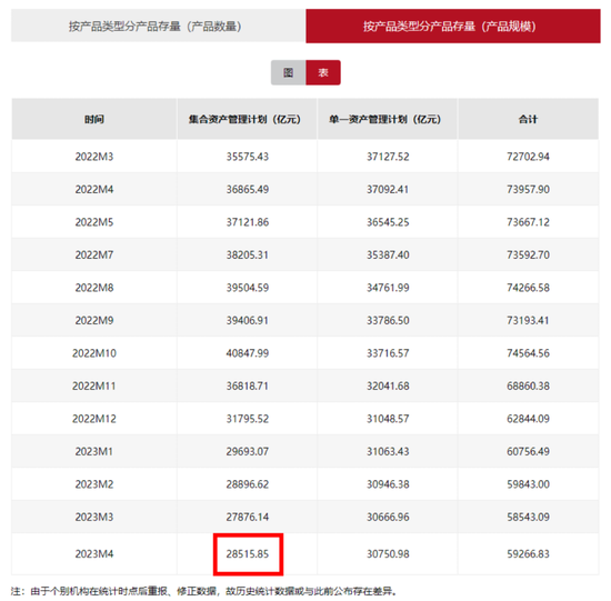 “罚单”接二连三，券商私募资管业务监管趋严