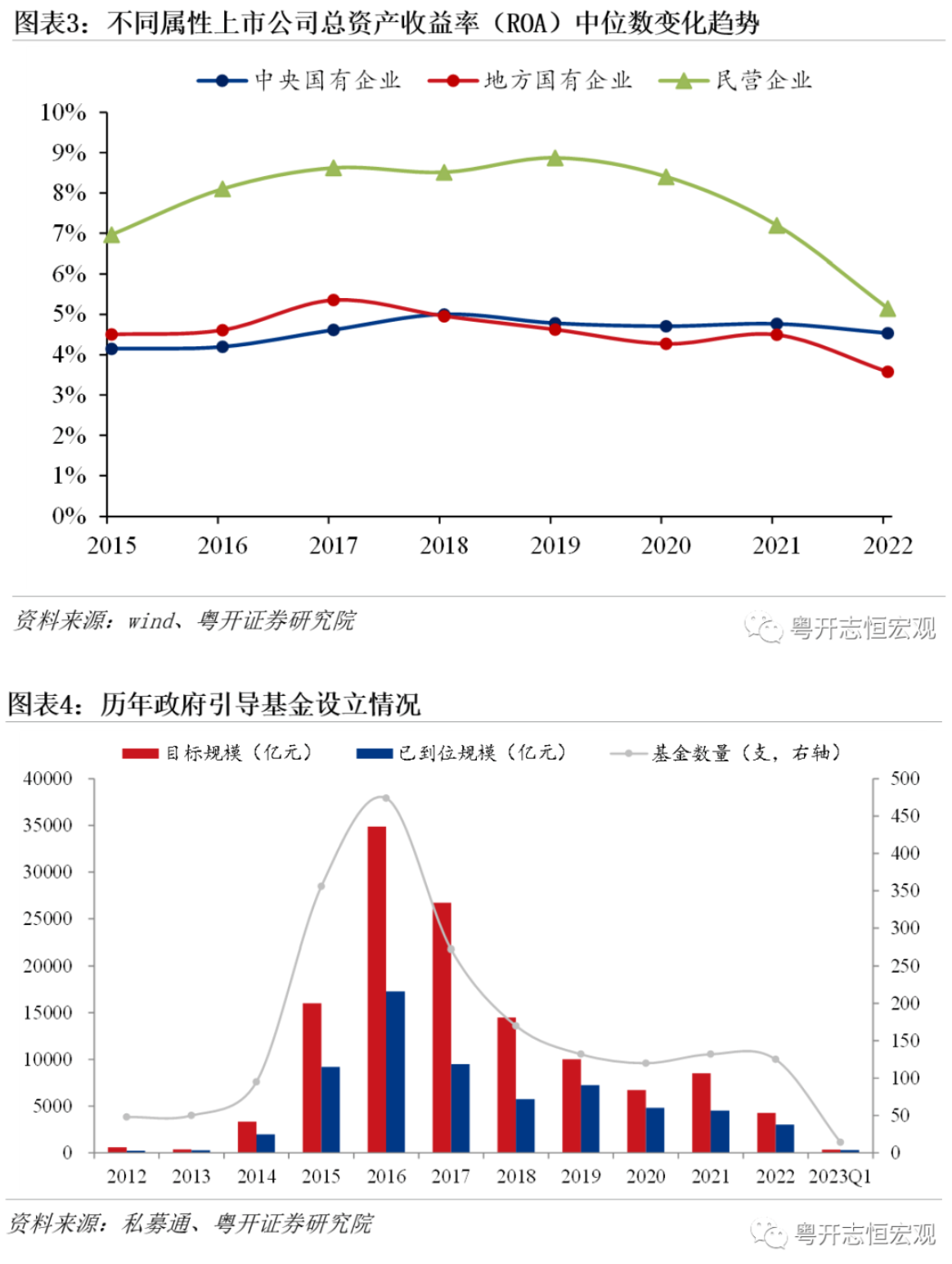 罗志恒：何为股权财政？能否接替土地财政？