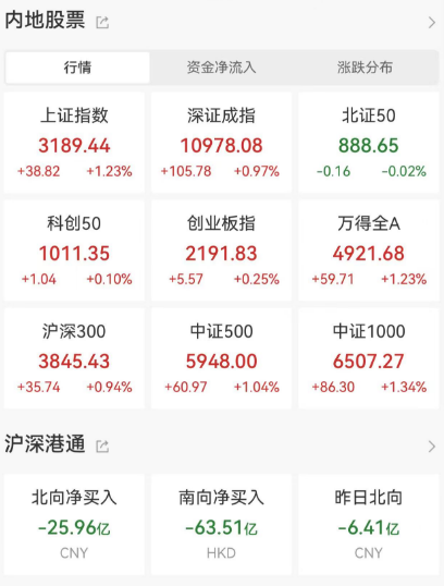 刚刚，暴打空头！“炒股不难啊~第一天就赚钱，你们怎么回事”