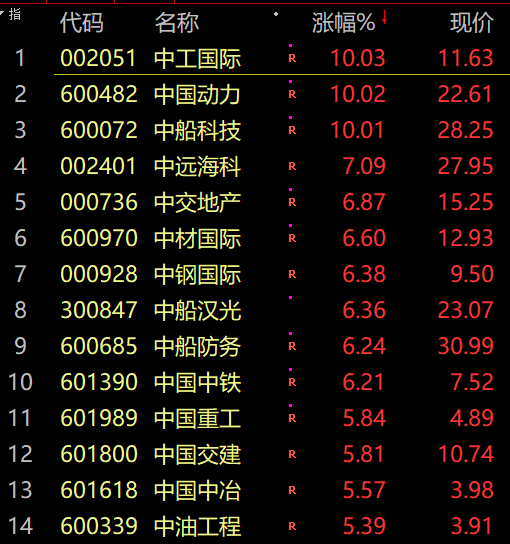 刚刚，暴打空头！“炒股不难啊~第一天就赚钱，你们怎么回事”