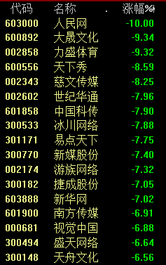 历史重演！巨头崩了！浪潮信息再度一字跌停