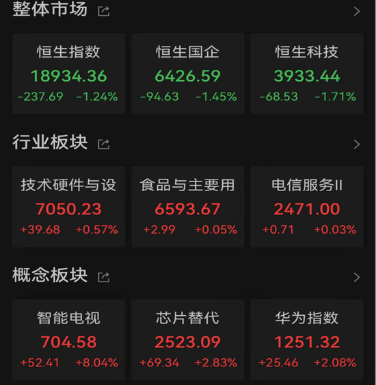 这家公司火了！弱市中飙升超110%