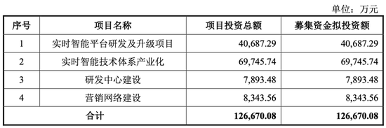 连亏三年，毛利率滑坡难止，邦盛科技前景难盛