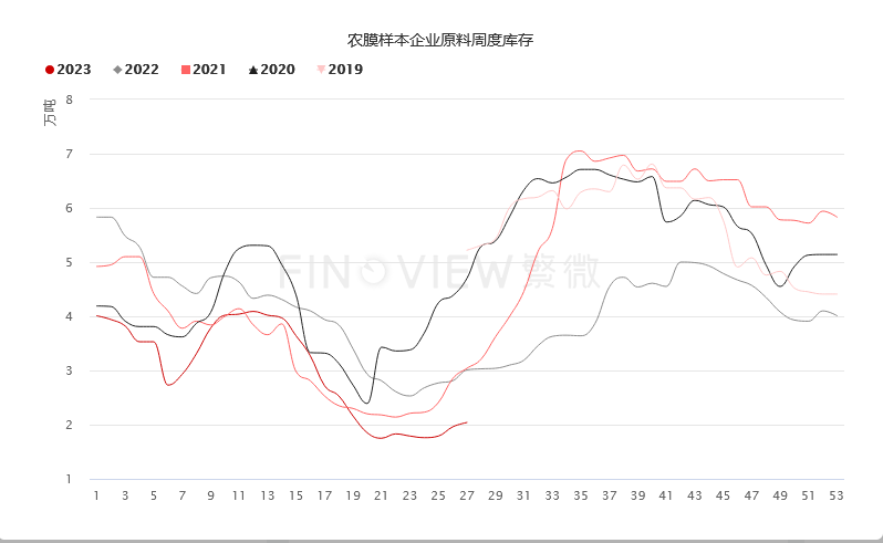 农膜需求旺季来临，塑料有望领涨终端化工！