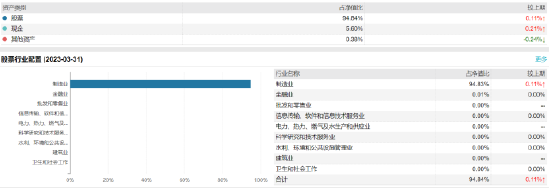 招商中证白酒A：七百亿基金经理侯昊掌舵，近一年浮亏16.36%，去年管理费净赚7.06亿元
