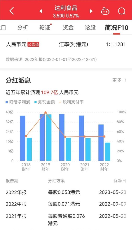 许世辉筹划达利食品私有化的经济账