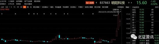 股价一周涨四成，北交所“明星股”大涨当天迎机构调研，更有机构现身龙虎榜……