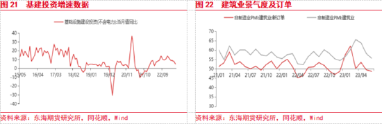 东海期货：国内政策预期提振风险偏好，关注政策兑现情况