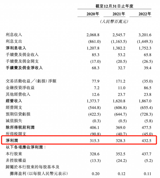 白酒大佬撑腰，港股“最袖珍上市银行”要来了！