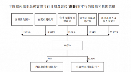 白酒大佬撑腰，港股“最袖珍上市银行”要来了！