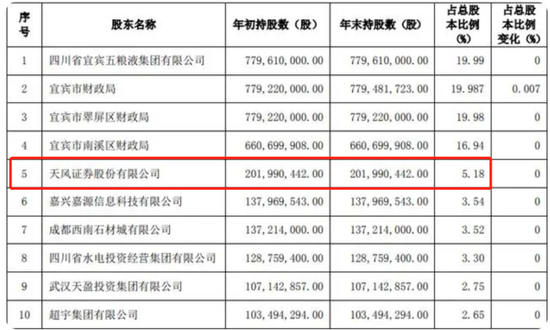 白酒大佬撑腰，港股“最袖珍上市银行”要来了！