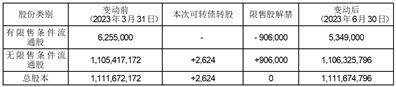 湖北兴发化工集团股份有限公司关于持股5%以上股东股份解除质押的公告