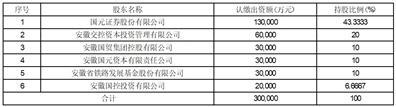 安徽鑫铂铝业股份有限公司关于2021年非公开发行募投项目结项并将节余募集资金永久性补充流动资金的公告