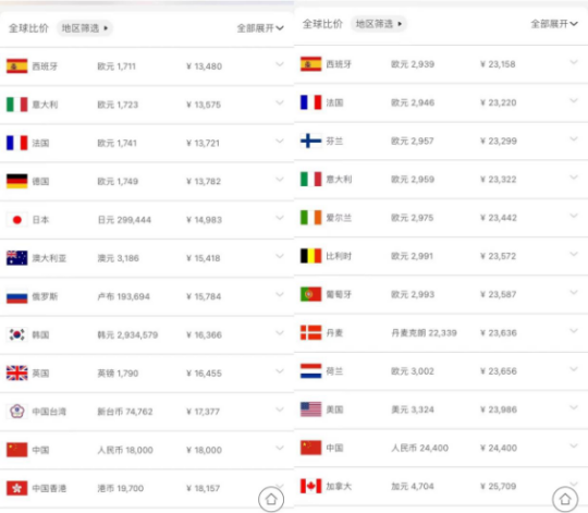 中国中免成A股最坑人股票：年内股价腰斩，被指无价格优势，出路在海外？