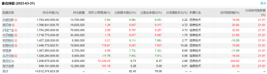 银河创新成长A：百亿基金经理郑巍山掌舵，近一年浮亏14.54%，去年管理费净赚2.56亿元